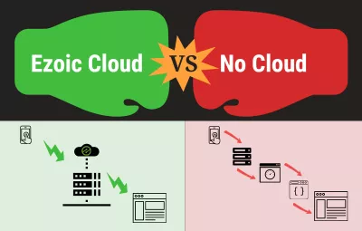 Revisão de nuvem ezóica. : AD do lado do servidor que serve via nuvem eZóica em comparação com o anúncio que serve sem nuvem eZóica