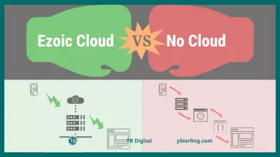 Ezoic Cloud review : Ezoic Cloud review