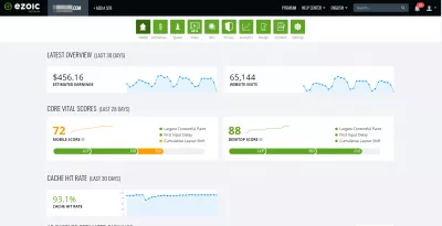 Hōʻike Manaʻo Ezotic : Ezoic Main Dashboard