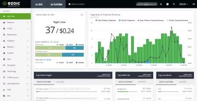 Ezoic Cloud Recenze : Reálný čas webových stránek Příjmy Dashboard na Ezoic Big Data Analytics