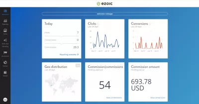 Ezoic Cloud review : Ezoic Referral platform passive earnings