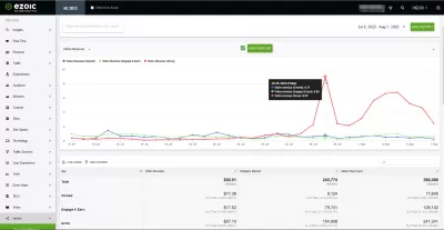 * Ezoic* HUMIX -arvostelu: YouTube -videoiden näkymät kerrottuna 30: lla, ansio 4! : EPMV -videotuotot tilastot Big Data Analytics: Graafit, omistamat videot, jaetut videot, ulkoiset videot