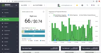 Ezoic Premium Review – Is It Worth It? : Big data analytics Ezoic dashboard