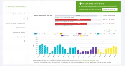 Ezoic SEO TagTester: descripción general