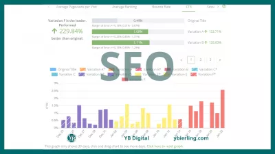 Ezoic SEO TagTester: Översikt