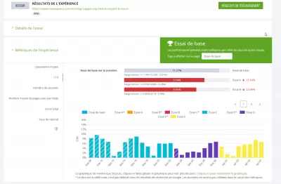 Testeur SEO Tag d'Ezoic: Revue : Testeur SEO Tag d'Ezoic a terminé les résultats du test de tags de titre