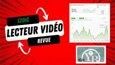 Revue du Lecteur Vidéo Ezoic