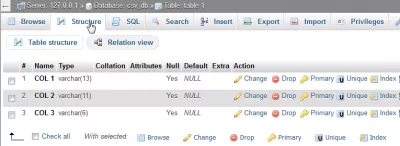 如何在PHPMyAdmin的MySQL數據庫中導入Excel文件 : 數據庫結構