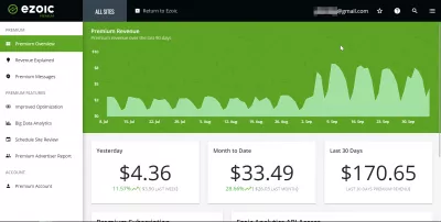 Работа На Дому: Как Заработать В Интернете Для Начинающих? : Премиальная программа Ezoic дополнительный заработок от интернет-рекламного агентства Ezoic