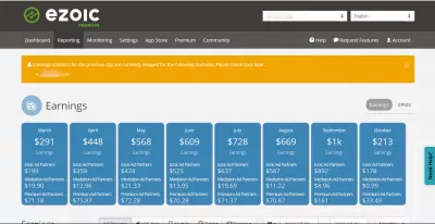 Travail À Domicile: Comment Gagner De L'argent En Ligne Pour Les Débutants? : Système de médiation Ezoic earning from websites