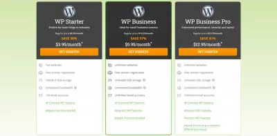 Milliseid väikeettevõtete veebimajutusteenuseid vajate? : HostPapa optimeeris WordPressi hostimisplaane