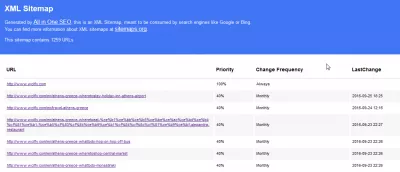 Wordpress Sitemap XML SEO списък с връзки към сайта : Всички в едно SEO Sitemap XML дисплей