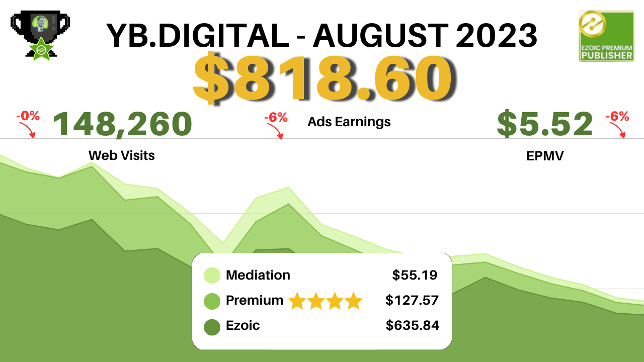 Website Content Media Network Earnings Report: August vs. July, $5.52 EPMV