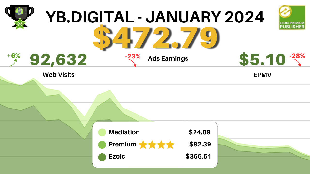 Website Content Media Network Earnings Report: January vs. December