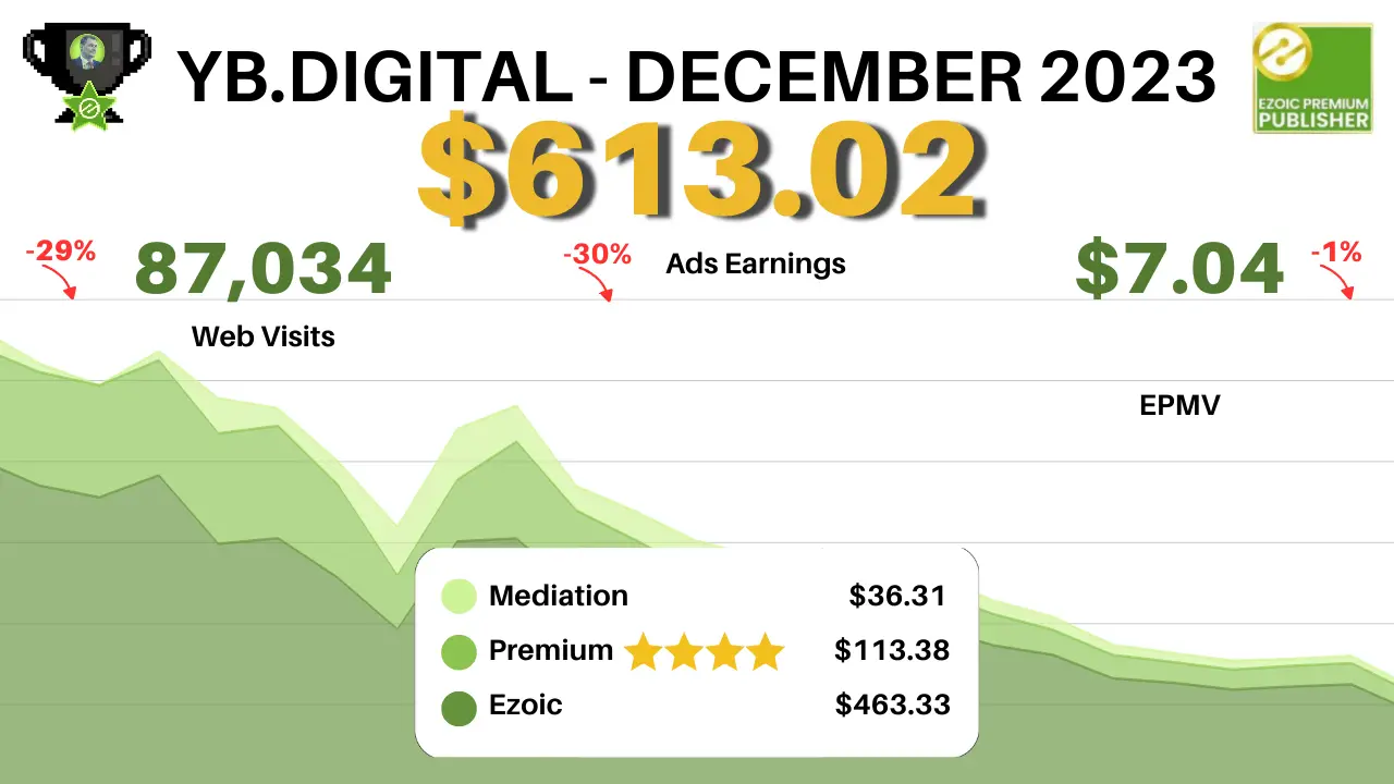 Website Content Media Network Earnings Report: December vs. November