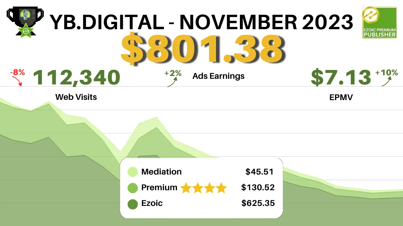 Website Content Media Network Earnings Report: November vs. October