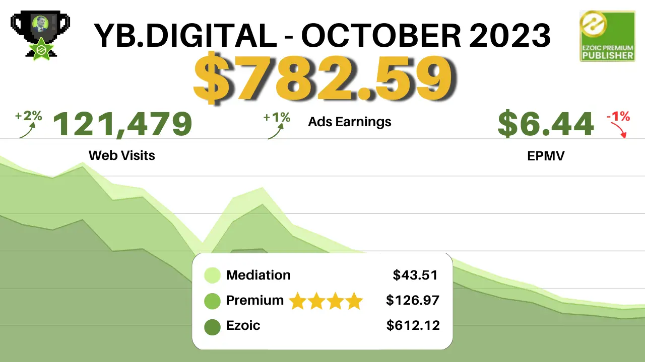 Website Content Media Network Earnings Report: October vs. September