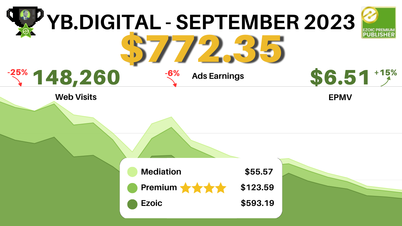 Website Content Media Network Earnings Report: September vs. August