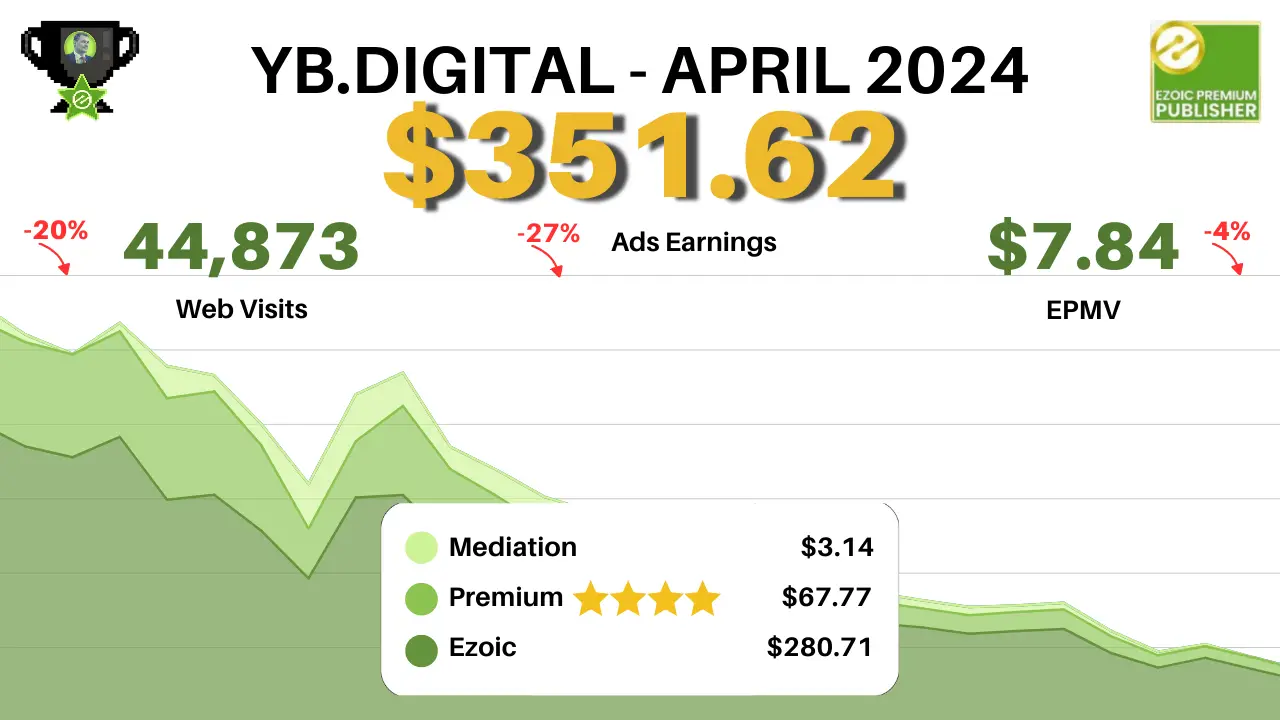Website in Content Media Network Earning Report: April vs. März : Website in Content Media Network Earning Report: April vs. März