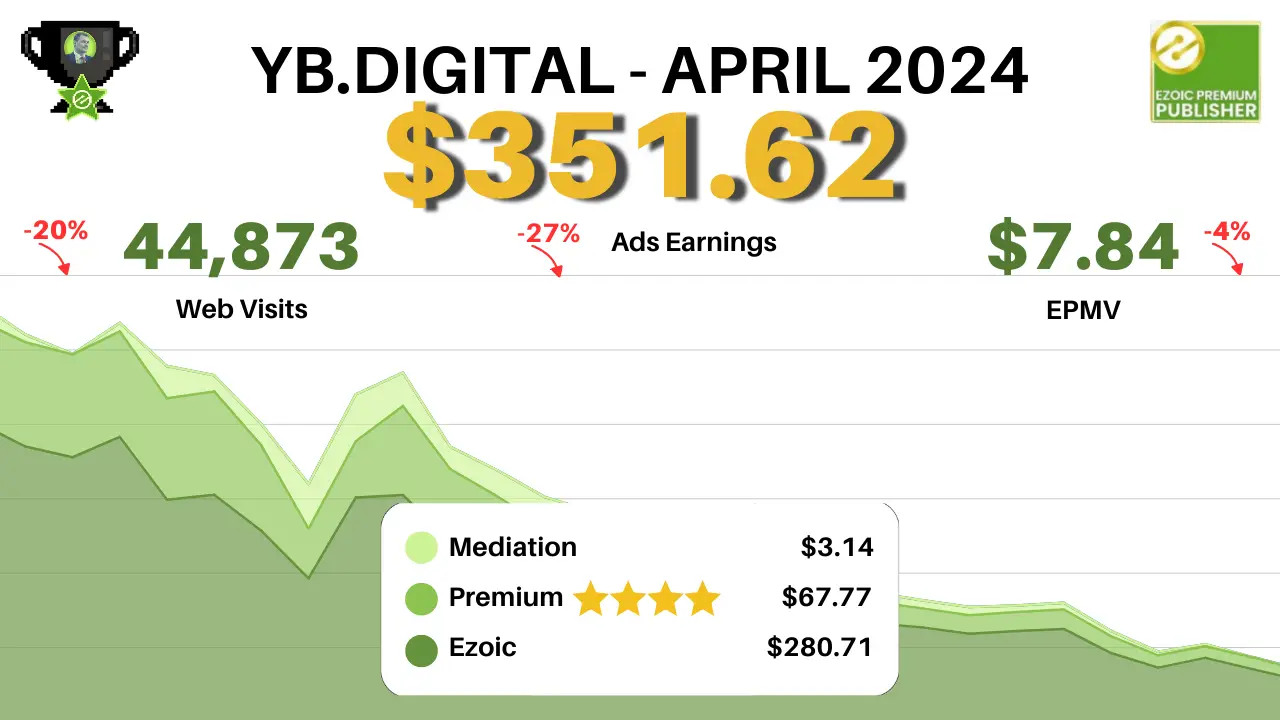 Website Content Media Network Earnings Report: April vs. March : Website Content Media Network Earnings Report: April vs. March