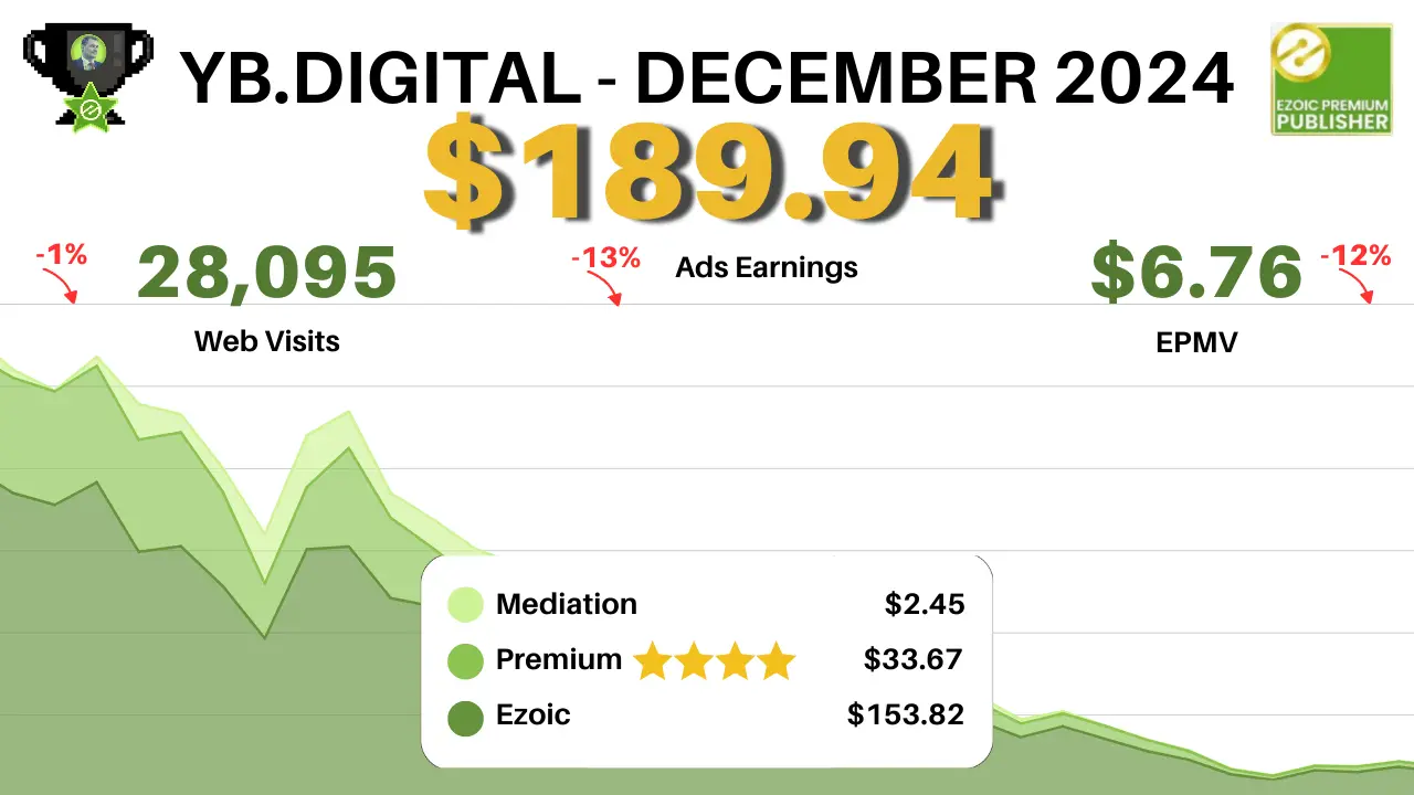 December Earnings and Growth Update: Wrapping Up 2024 with Strategic Optimizations