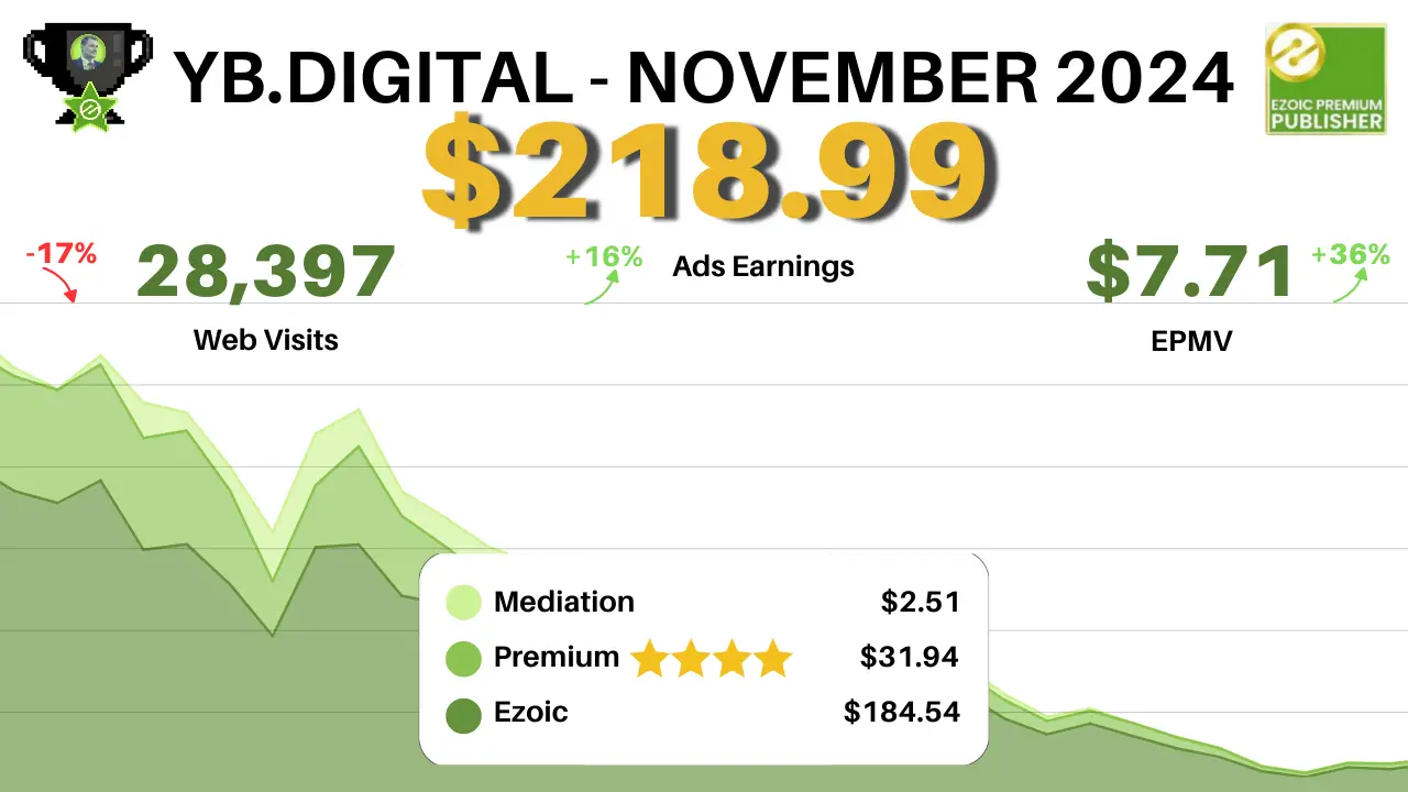 November Earnings and Growth Update: A Month of Strategic Shifts and Higher Revenues