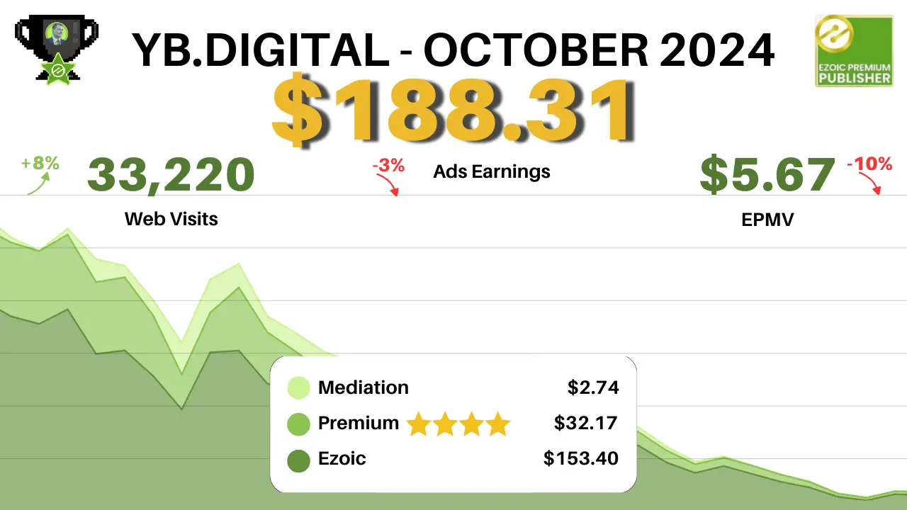October 2024 Earnings Report: Sustained Growth and Strategic Development