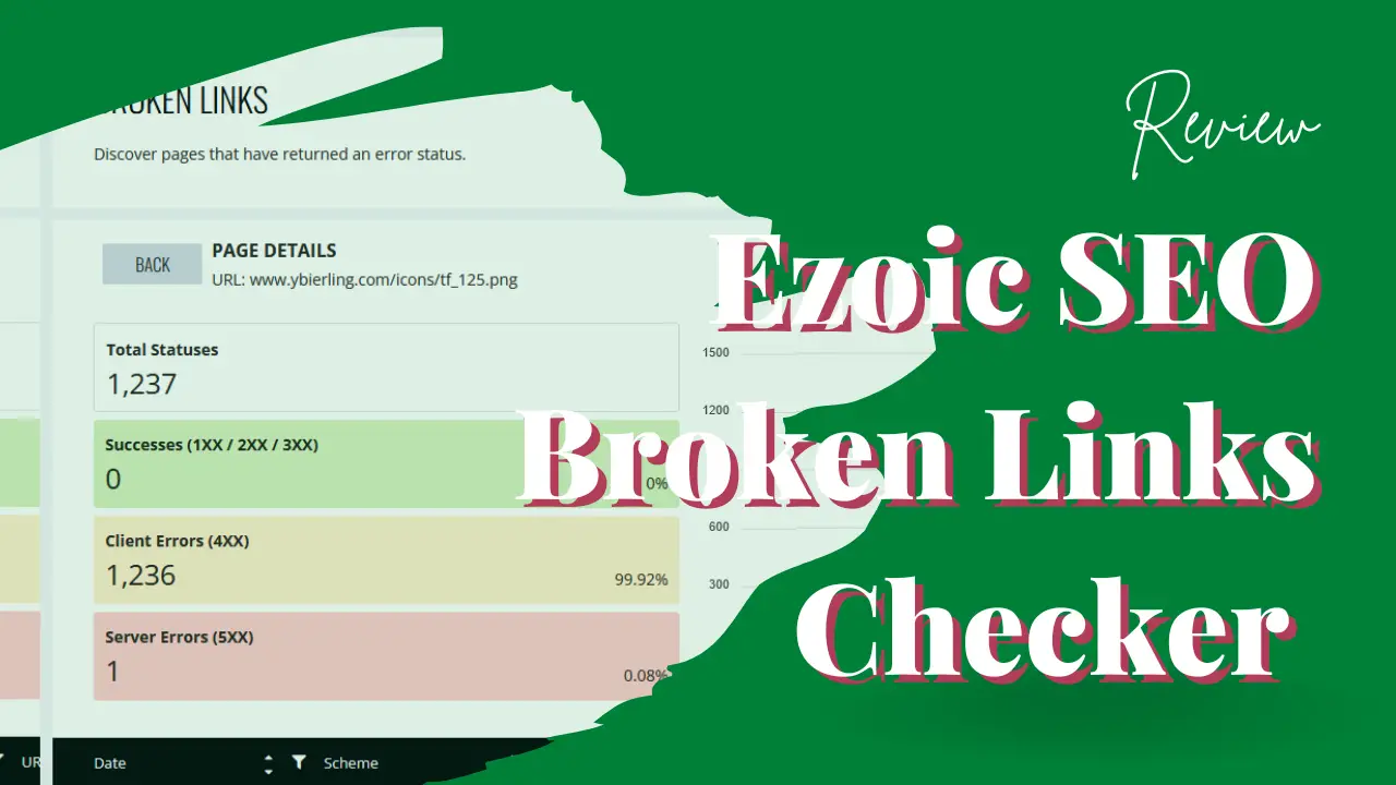 Ezoic SEO Broken Links Checker Review Free Tool To Check Broken Links