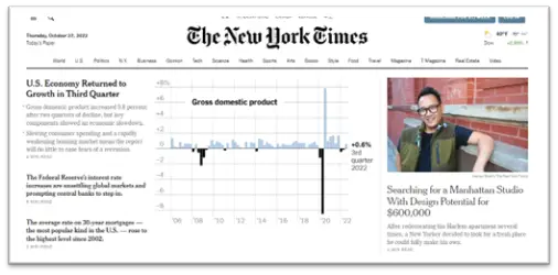 How To Find Articles Topics?