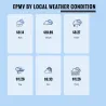 What local weather is best for website revenue and maximum EPMV?