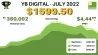 YB Digital's July 2022 Earnings Report: $1,599.50 With Ezoic Premium 