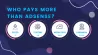 Qui paie plus que AdSense? Top 5 les meilleures alternatives