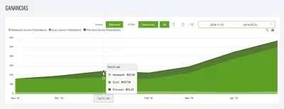 Ezoic 프리미엄 검토 – 그만한 가치가 있습니까? : Ezoic 프리미엄을 사용하여 첫 달에 수입이 증가했습니다.