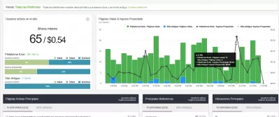 Ezoic 프리미엄 검토 – 그만한 가치가 있습니까? : 빅 데이터 분석 Ezoic 대시 보드