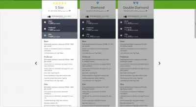 Ezoic 프리미엄 검토 – 그만한 가치가 있습니까? : * 한 달에 $ 1000 이상 생성되는 사이트를위한 Ezoic * 프리미엄 플랜