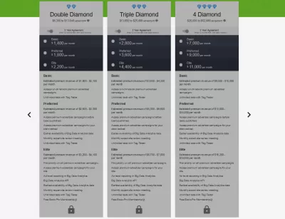 Ezoic 프리미엄 검토 – 그만한 가치가 있습니까? : * EZOIC* 한 달에 $ 10000 이상을 생성하고 해당 추가 수익을 창출하는 사이트에 수동으로 선택된 프리미엄 광고주가있는 프리미엄 계획