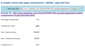 Wordpress activate gzip compression : Compression activated as checked on gidnetwork
