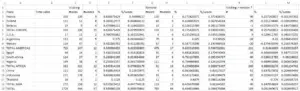 MS Excel 2013 how to make a table look good ? Raw unformatted table