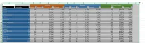 MS Excel 2013 how to make a table look good ? Resize columns to fit content