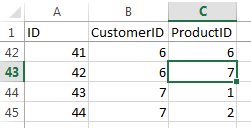How to combine two data sets and create all possible combinations with Excel : Check that resulting file proposes all possible combinations