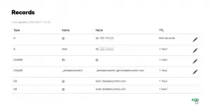GoDaddy.com redirect a registered domain to another web hosting : Changing domain records, adding @ and www