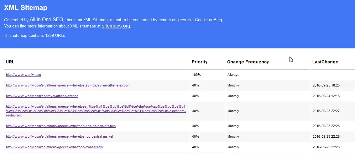 Wordpress sitemap XML SEO sitelinks list : Wordpress sitemap XML SEO sitelinks list