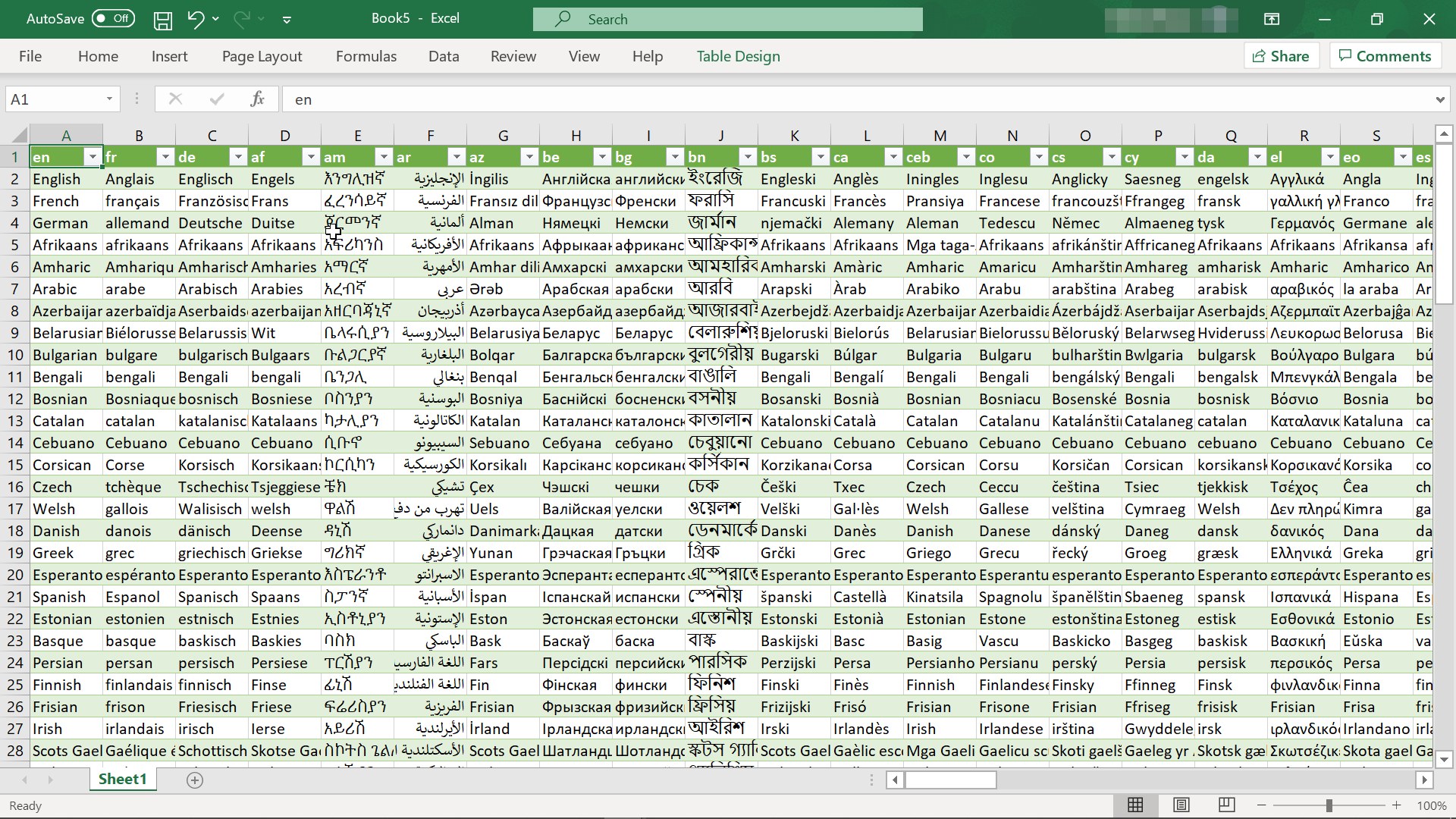 Instant Good Translate service to all the 104 Google Translate languages