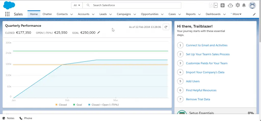 How to use SalesForce Lightning?